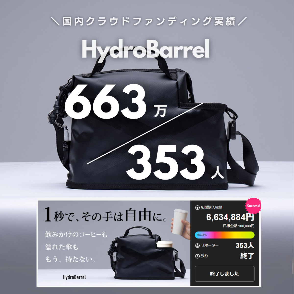 Makuakeで支援総額660万円突破